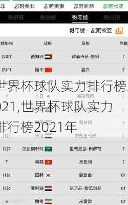 世界杯球队实力排行榜2021,世界杯球队实力排行榜2021年