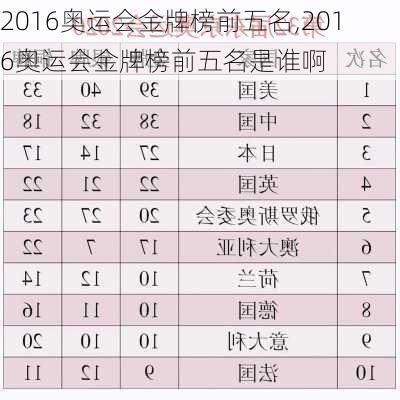 2016奥运会金牌榜前五名,2016奥运会金牌榜前五名是谁啊