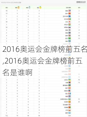 2016奥运会金牌榜前五名,2016奥运会金牌榜前五名是谁啊