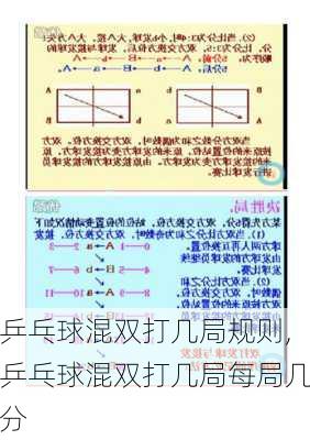 乒乓球混双打几局规则,乒乓球混双打几局每局几分