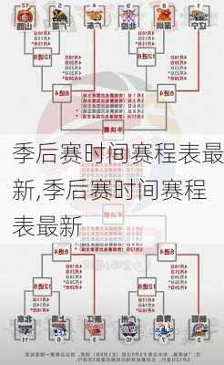 季后赛时间赛程表最新,季后赛时间赛程表最新