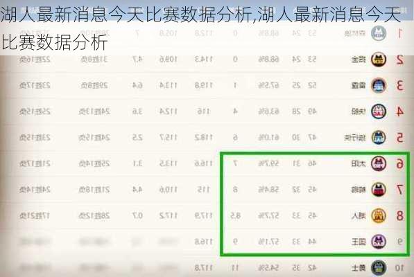 湖人最新消息今天比赛数据分析,湖人最新消息今天比赛数据分析