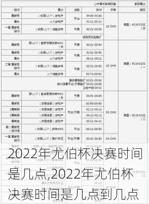 2022年尤伯杯决赛时间是几点,2022年尤伯杯决赛时间是几点到几点