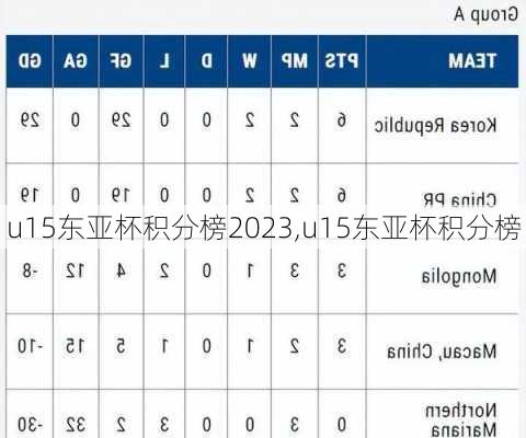 u15东亚杯积分榜2023,u15东亚杯积分榜