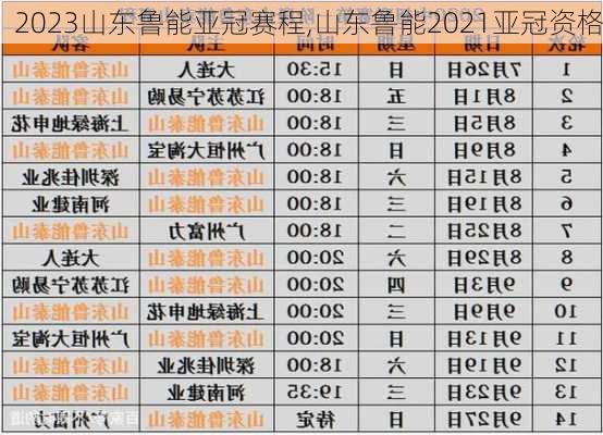 2023山东鲁能亚冠赛程,山东鲁能2021亚冠资格