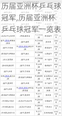 历届亚洲杯乒乓球冠军,历届亚洲杯乒乓球冠军一览表