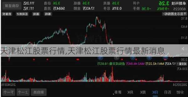 天津松江股票行情,天津松江股票行情最新消息