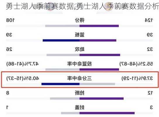 勇士湖人季前赛数据,勇士湖人季前赛数据分析