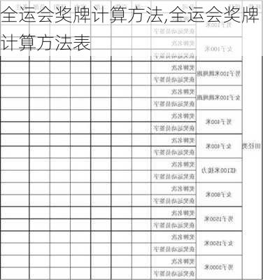 全运会奖牌计算方法,全运会奖牌计算方法表