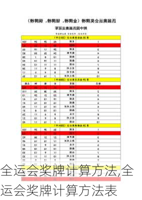 全运会奖牌计算方法,全运会奖牌计算方法表