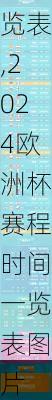 2024欧洲杯赛程时间一览表,2024欧洲杯赛程时间一览表图片