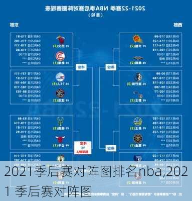 2021季后赛对阵图排名nba,2021 季后赛对阵图