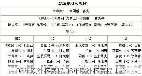 08年欧洲杯赛程,08年欧洲杯赛程比分