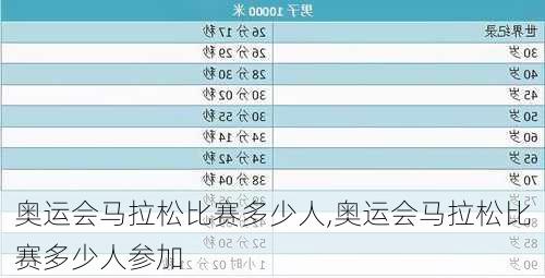 奥运会马拉松比赛多少人,奥运会马拉松比赛多少人参加