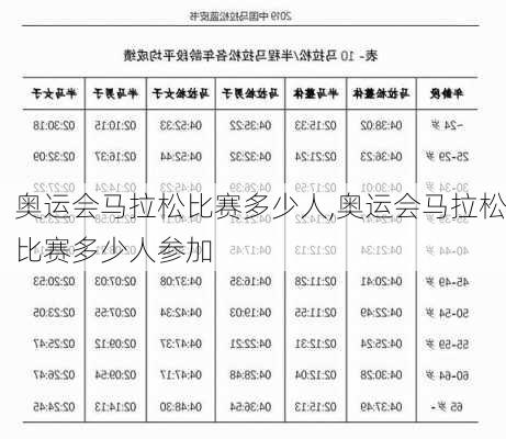 奥运会马拉松比赛多少人,奥运会马拉松比赛多少人参加