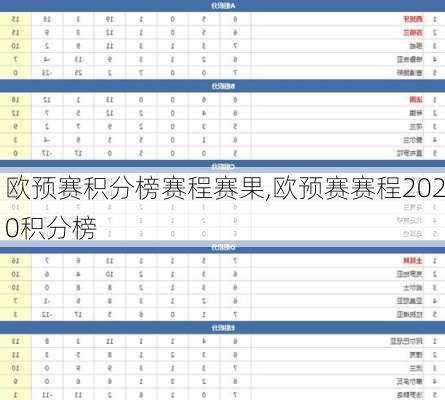 欧预赛积分榜赛程赛果,欧预赛赛程2020积分榜