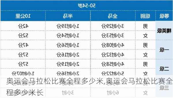 奥运会马拉松比赛全程多少米,奥运会马拉松比赛全程多少米长