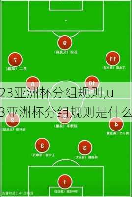 u23亚洲杯分组规则,u23亚洲杯分组规则是什么