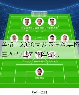 英格兰2020世界杯阵容,英格兰2020世界杯阵容表