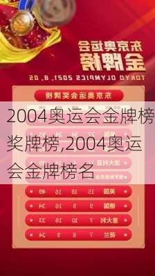 2004奥运会金牌榜奖牌榜,2004奥运会金牌榜名