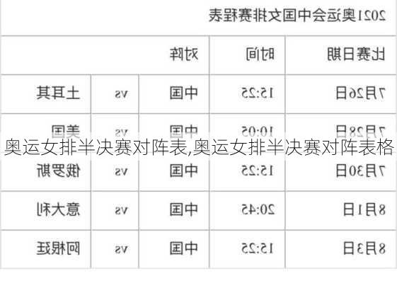 奥运女排半决赛对阵表,奥运女排半决赛对阵表格