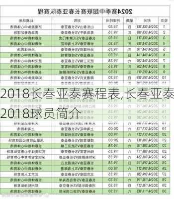 2018长春亚泰赛程表,长春亚泰2018球员简介