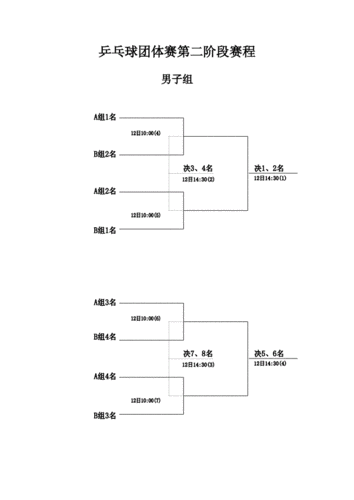 乒乓球女子团体半决赛赛程,乒乓球女子团体半决赛赛程安排