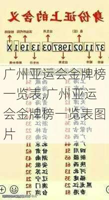 广州亚运会金牌榜一览表,广州亚运会金牌榜一览表图片