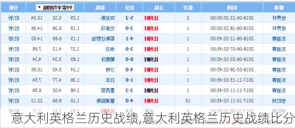 意大利英格兰历史战绩,意大利英格兰历史战绩比分