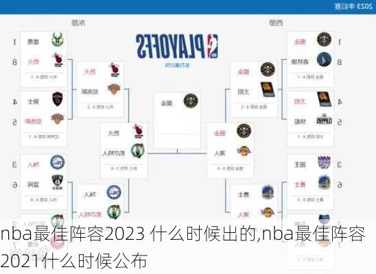 nba最佳阵容2023 什么时候出的,nba最佳阵容2021什么时候公布