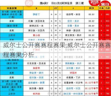 威尔士公开赛赛程赛果,威尔士公开赛赛程赛果分析