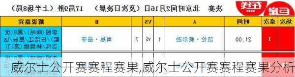 威尔士公开赛赛程赛果,威尔士公开赛赛程赛果分析