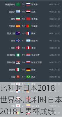 比利时日本2018世界杯,比利时日本2018世界杯成绩