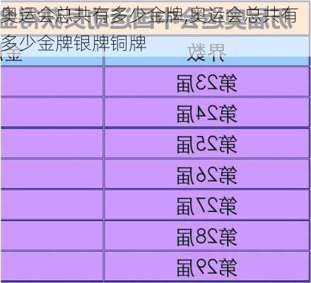 奥运会总共有多少金牌,奥运会总共有多少金牌银牌铜牌