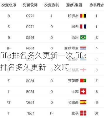 fifa排名多久更新一次,fifa排名多久更新一次啊