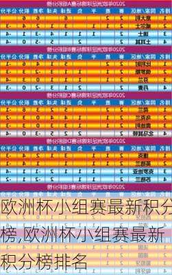 欧洲杯小组赛最新积分榜,欧洲杯小组赛最新积分榜排名