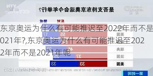 东京奥运为什么有可能推迟至2022年而不是2021年?,东京奥运为什么有可能推迟至2022年而不是2021年呢