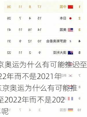 东京奥运为什么有可能推迟至2022年而不是2021年?,东京奥运为什么有可能推迟至2022年而不是2021年呢