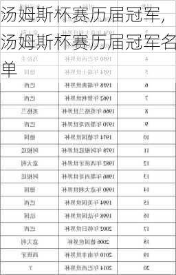 汤姆斯杯赛历届冠军,汤姆斯杯赛历届冠军名单