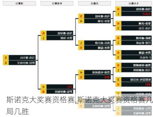 斯诺克大奖赛资格赛,斯诺克大奖赛资格赛几局几胜