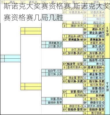 斯诺克大奖赛资格赛,斯诺克大奖赛资格赛几局几胜