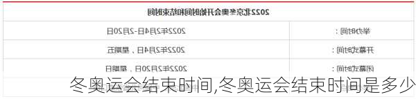冬奥运会结束时间,冬奥运会结束时间是多少