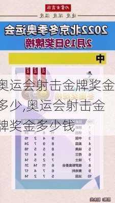 奥运会射击金牌奖金多少,奥运会射击金牌奖金多少钱