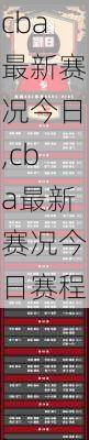 cba最新赛况今日,cba最新赛况今日赛程