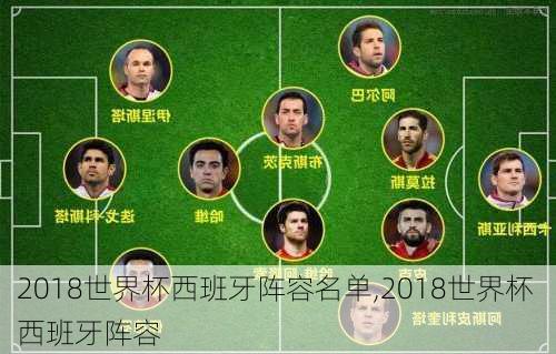 2018世界杯西班牙阵容名单,2018世界杯 西班牙阵容