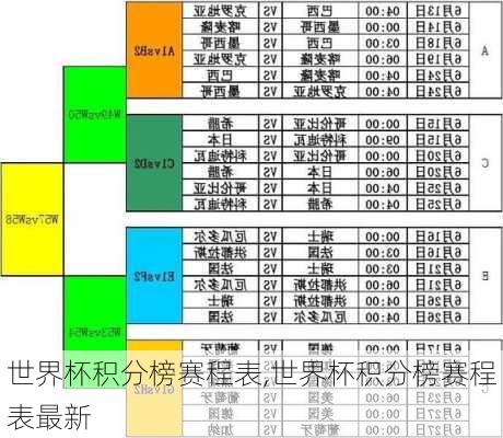 世界杯积分榜赛程表,世界杯积分榜赛程表最新