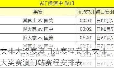 女排大奖赛澳门站赛程安排,女排大奖赛澳门站赛程安排表