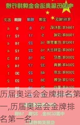 历届奥运会金牌排名第一,历届奥运会金牌排名第一名