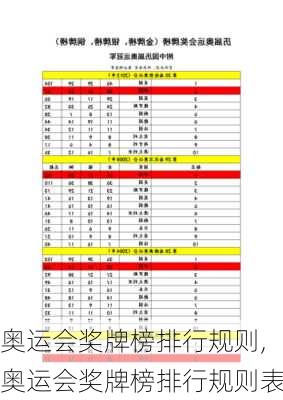 奥运会奖牌榜排行规则,奥运会奖牌榜排行规则表