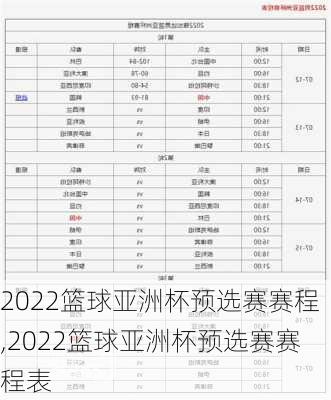 2022篮球亚洲杯预选赛赛程,2022篮球亚洲杯预选赛赛程表